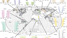 Wide-swath altimetry maps bank shapes and storage changes in global rivers
